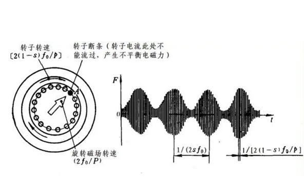 繞組振動(dòng)檢測法-柴油發(fā)電機組.webp.png