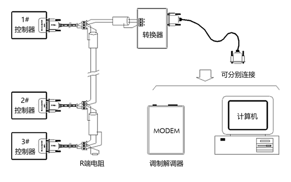 柴油發(fā)電機PLC控制系統通訊接線(xiàn)圖.png