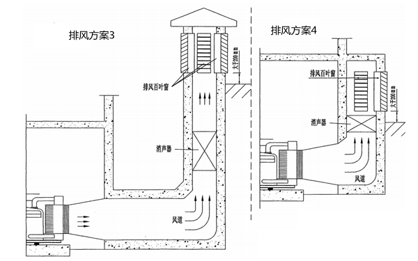 排風(fēng)井方案3.4-柴油發(fā)電機房.png