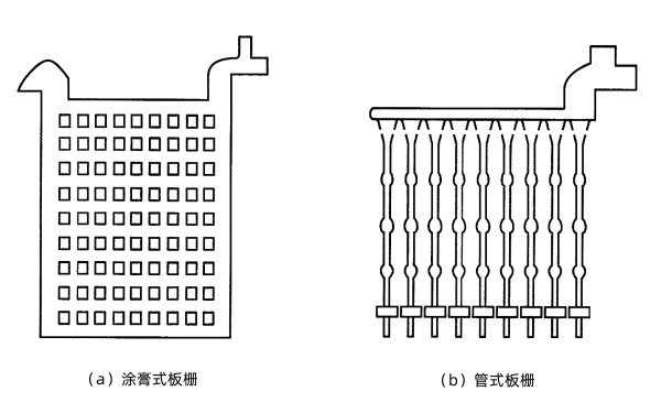 發(fā)電機組蓄電池涂膏式與管式極板的板柵.png