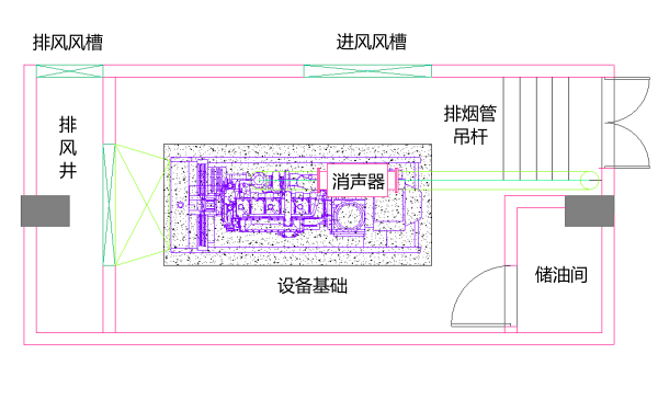 柴油發(fā)電機房安裝平面示意圖.png