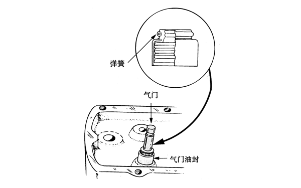 主動(dòng)式油封示意圖-柴油發(fā)電機組.png