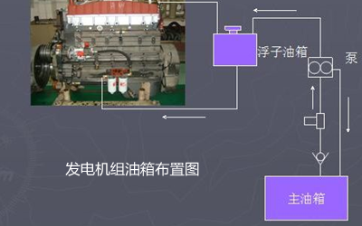 康明斯發(fā)電機組油箱布置圖.png