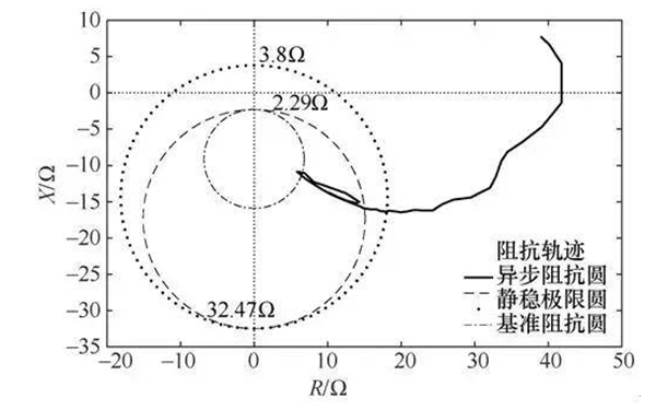 交流發(fā)電機抗平面失磁過(guò)程和失磁判據.png