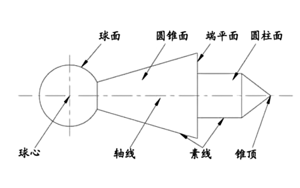 柴油機零件的幾何要素.png