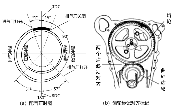 柴油機配氣正時(shí)圖.png