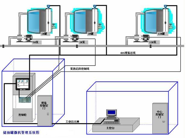 柴油發(fā)電機組儲油間管理圖.jpg