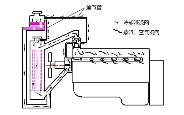 柴油發(fā)電機冷卻系統示意圖.png