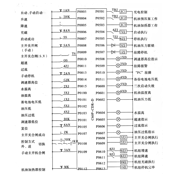 發(fā)電機控制器輸入和輸出接口示意圖.png