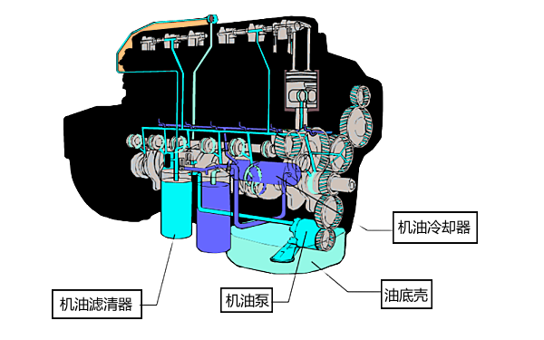 康明斯柴油發(fā)動(dòng)機潤滑系統剖析圖.png