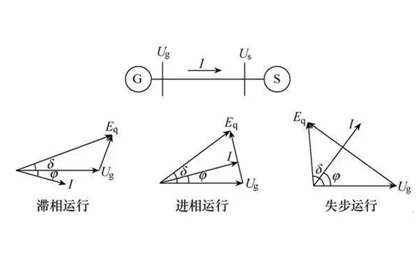 交流發(fā)電機失磁過(guò)程.png