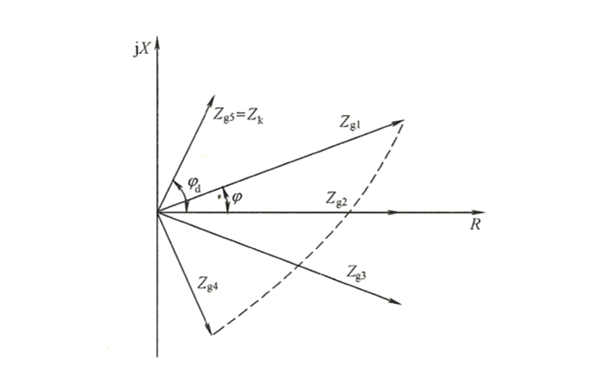 發(fā)電機的機端測量阻抗圖示.png