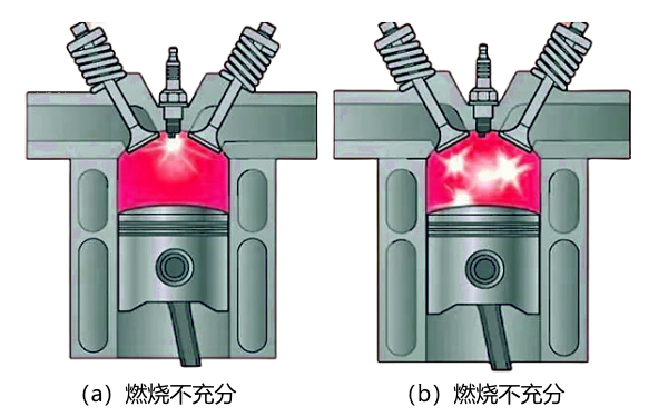 柴油發(fā)電機功率下降的原因（燃燒不充分）.png