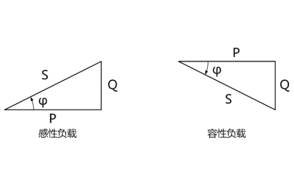 柴油發(fā)電機組負載的功率三角形.png