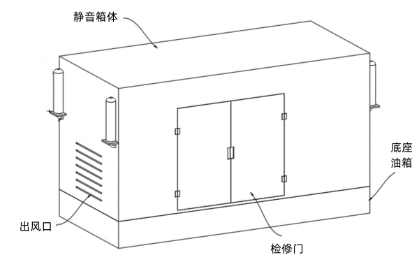 柴油發(fā)電機組的消聲隔音機構.jpg