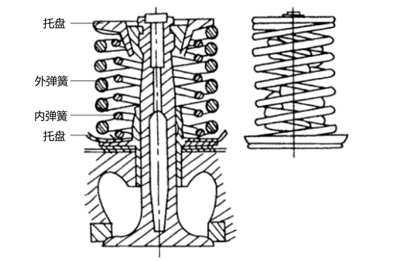 雙氣門(mén)彈簧結構圖-柴油發(fā)電機組.png