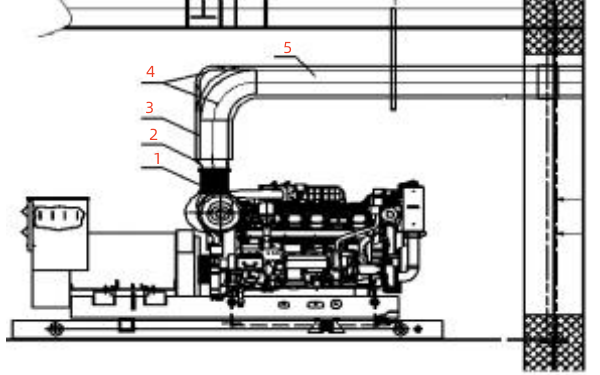 柴油發(fā)電機結構與機房安裝圖.png