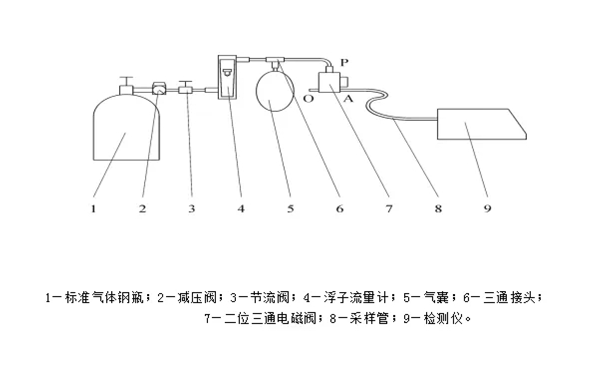 排氣分析儀結構圖-柴油發(fā)電機組.webp.png