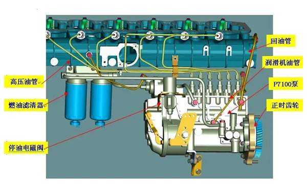 柱塞式噴油泵供油系統圖-柴油發(fā)電機組.png