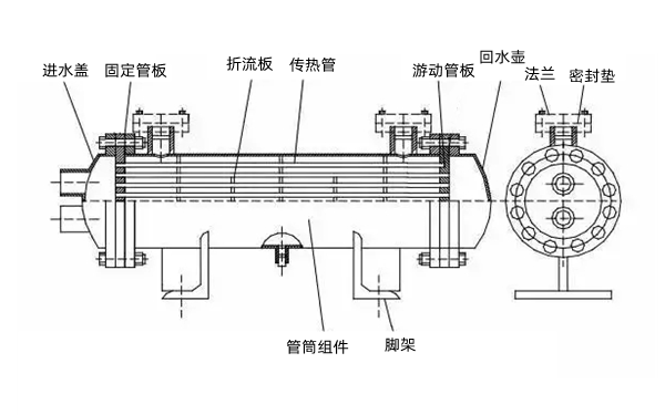 熱交換器結構圖-柴油發(fā)電機組.png