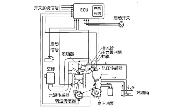 電控柴油機燃油噴射系統原理圖.png