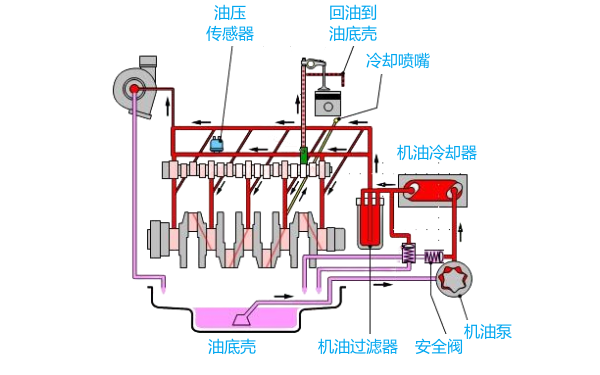 柴油發(fā)電機潤滑系統結構組成.png