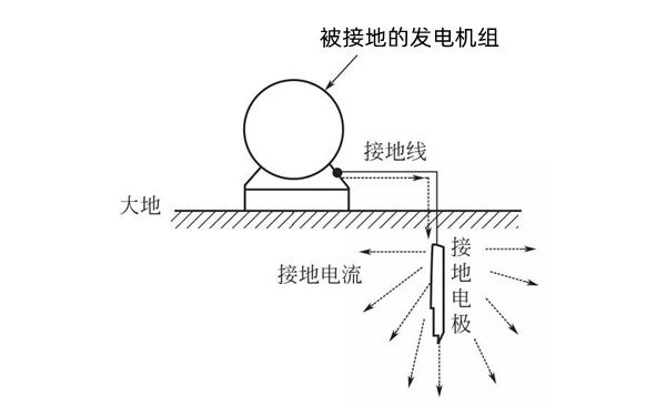 接地概念示意圖-柴油發(fā)電機組.png