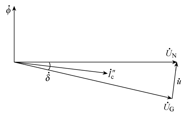 存在相角差時(shí)的發(fā)電機沖擊電流示意圖.png