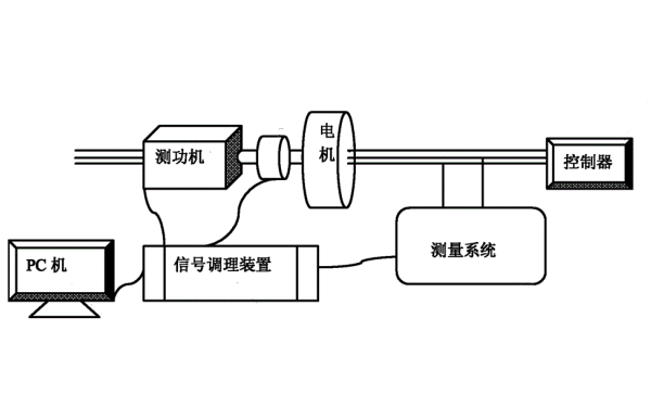 發(fā)電機內部電阻專(zhuān)業(yè)測試系統.png