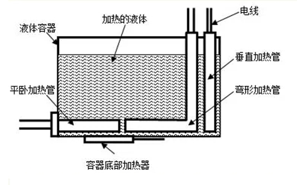 PTC低溫預熱起動(dòng)器原理圖-柴油發(fā)電機組.png