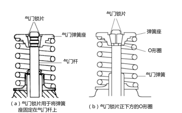 氣門(mén)鎖片作用圖-柴油發(fā)電機組.png