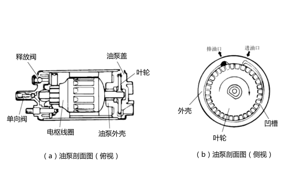 葉輪葉片式電動(dòng)燃油泵結構圖-柴油發(fā)電機組.png