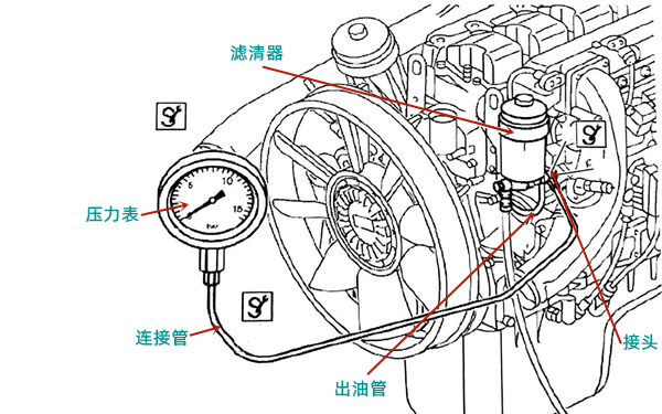 燃油濾清器的壓力測量圖-柴油發(fā)電機組.png