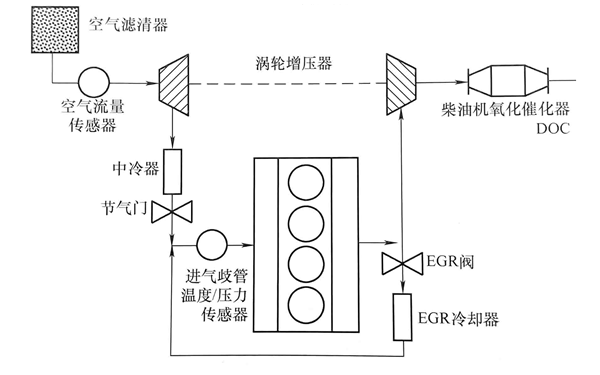 EGR系統圖-康明斯柴油發(fā)電機組.png