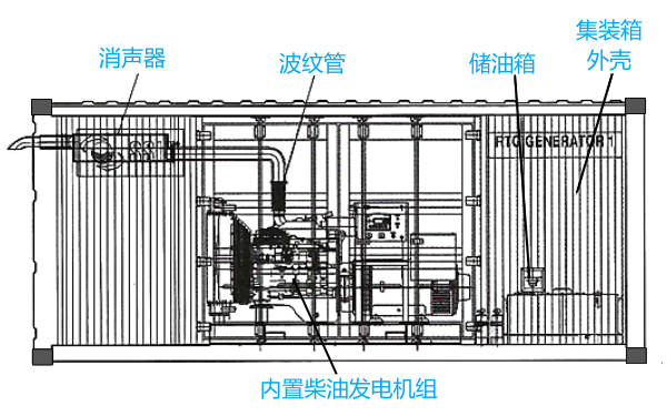 集裝箱柴油發(fā)電機組電站.png