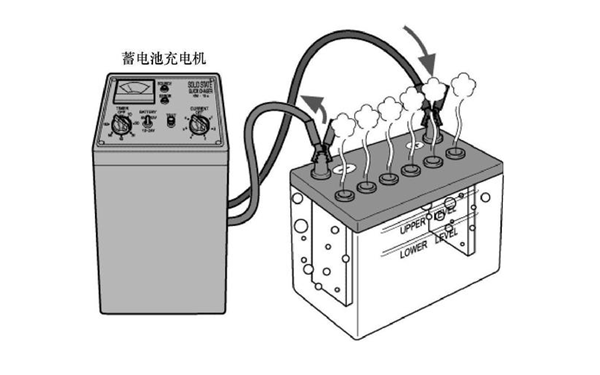 蓄電池外置充電器-康明斯柴油發(fā)電機組.png