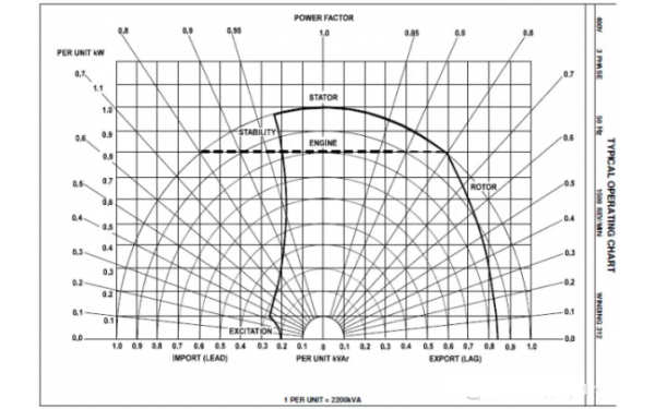 典型柴油發(fā)電機的帶載特性曲線(xiàn).png