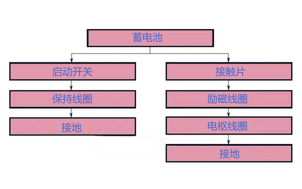 柴油機啟動(dòng)馬達的保持動(dòng)作電流路徑.png