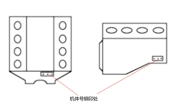 發(fā)動(dòng)機缸體上的識別號碼位置圖（下方）.png