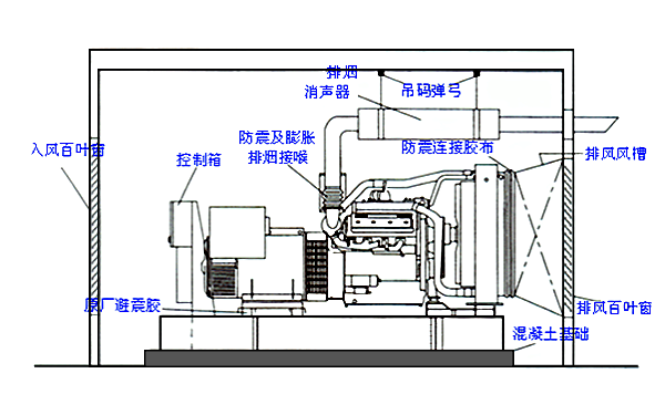 柴油發(fā)電機組通風(fēng)系統安裝圖.png