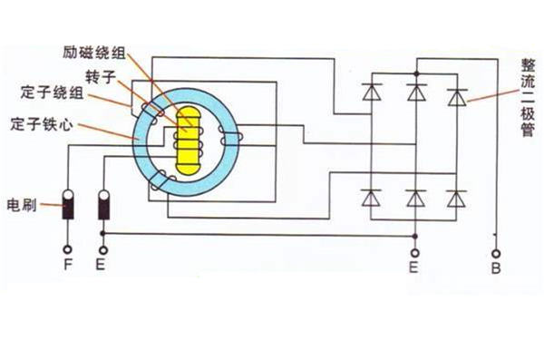 同步交流發(fā)電機工作原理圖.png