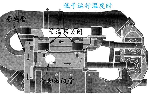 柴油機節溫器低溫運行原理.png