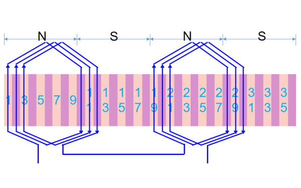 發(fā)電機單層等元件式繞組A相展開(kāi)圖.png