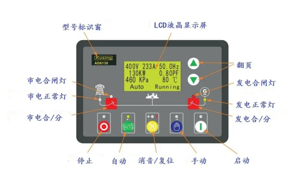 柴油發(fā)電機組操作面板按鈕指示圖.png