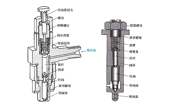 孔式噴油器的結構圖-柴油發(fā)電機組.png