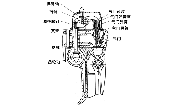 凸輪軸中置式結構圖-柴油發(fā)電機組.png