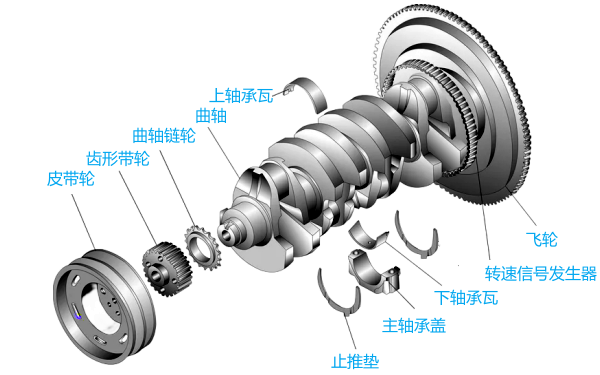 柴油機曲軸飛輪組結構組成示意圖.png