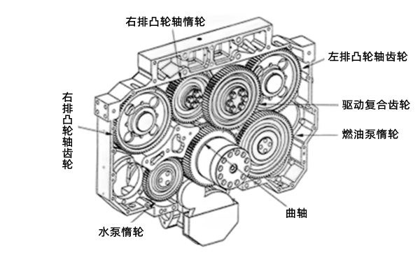 齒輪系-QSK78康明斯柴油發(fā)動(dòng)機.png