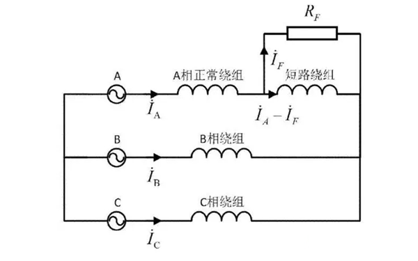 三相匝間短路示意圖-柴油發(fā)電機組.png