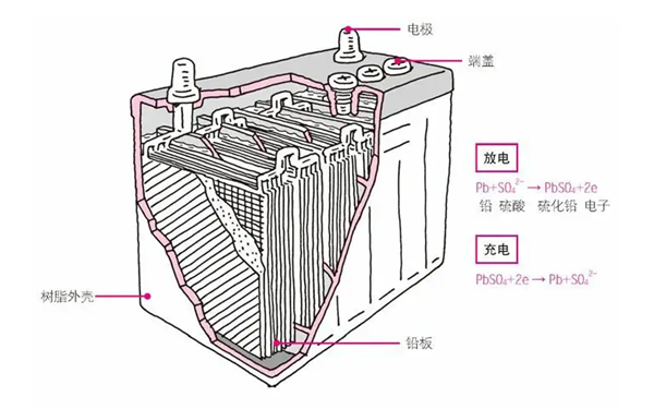 蓄電池結構圖-柴油發(fā)電機組.png